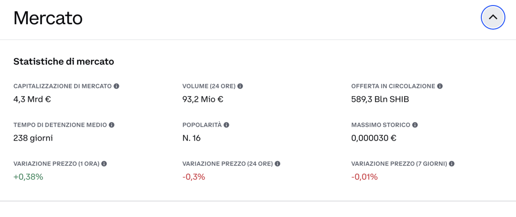 SHIB token offering today