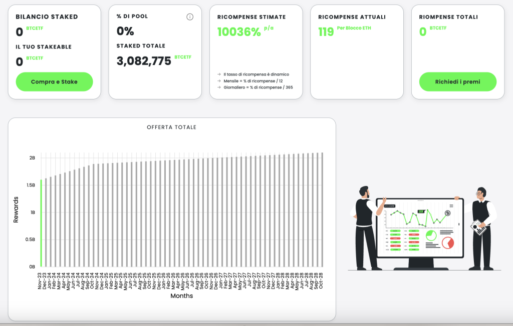 Lo staking su Bitcoin ETF