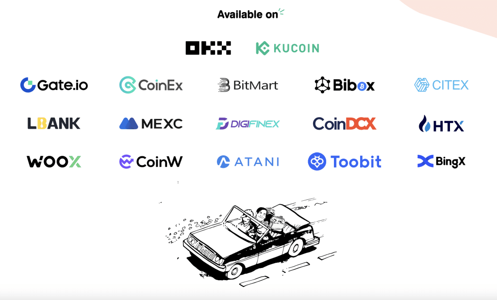 Dove comprare Wall Street Memes