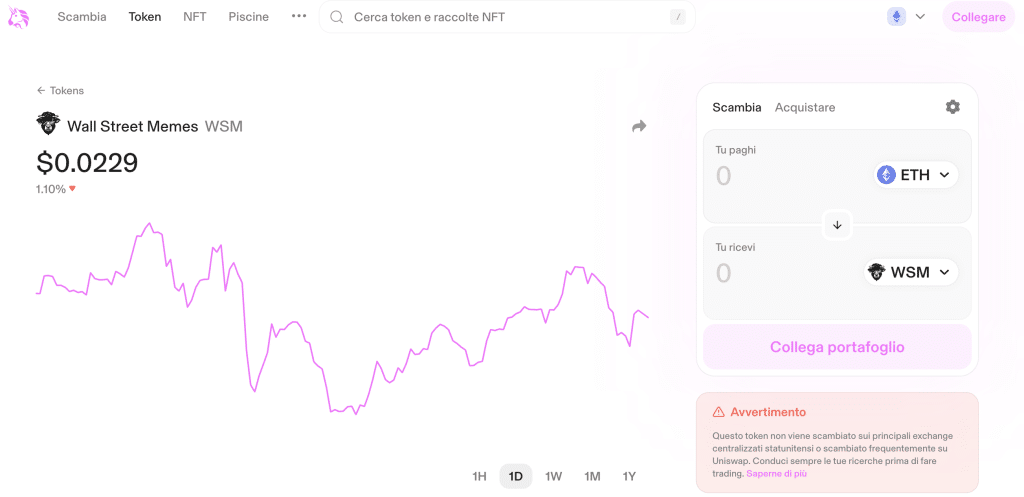 Dove comprare Wall Street Memes