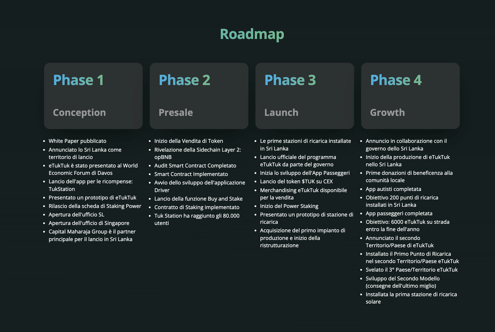 Roadmap di eTukTuk
