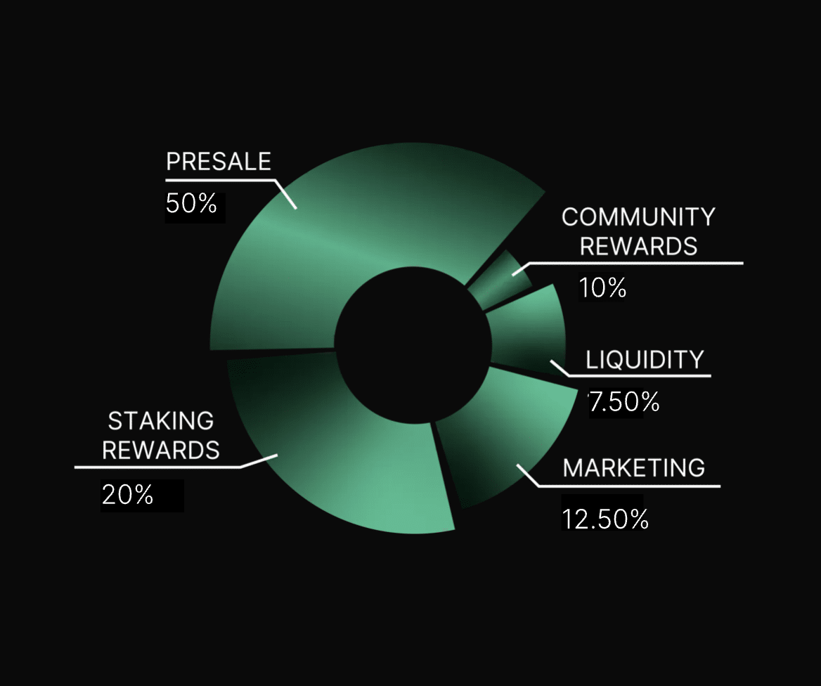 Tokenomica di Green Bitcoin