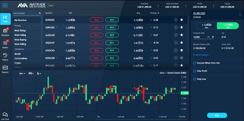 AvaTrade