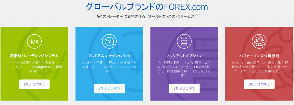 forex.com academy