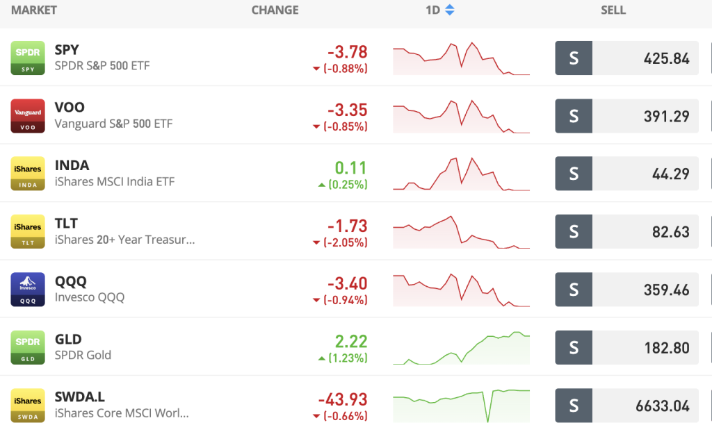 eToro ETFs