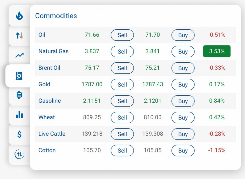 commodity trading platform