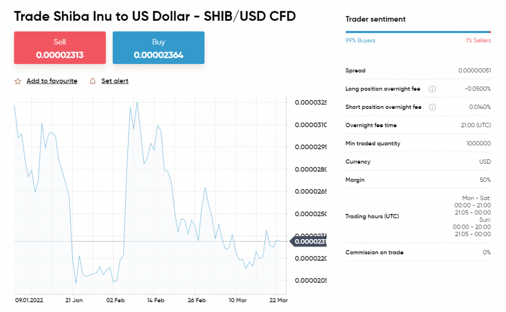 buy SHIB Capital.com