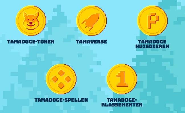 Tamadoge ecosysteem