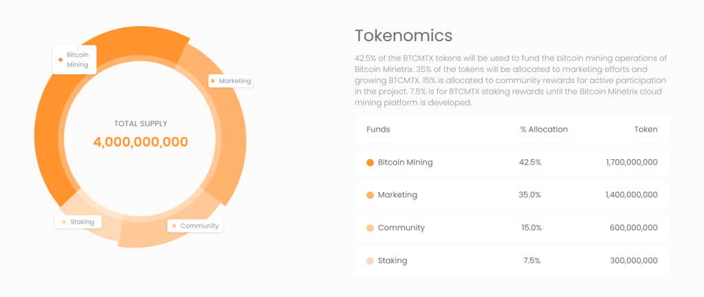 bitcoin minetrix kopen