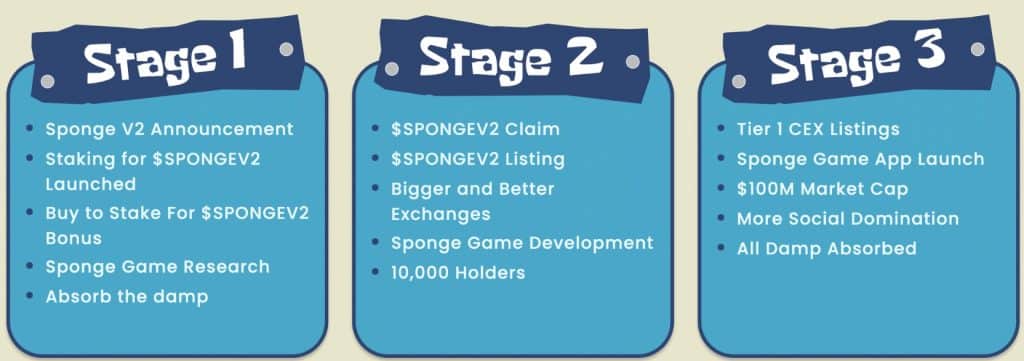 Roadmap van $SPONGEV2