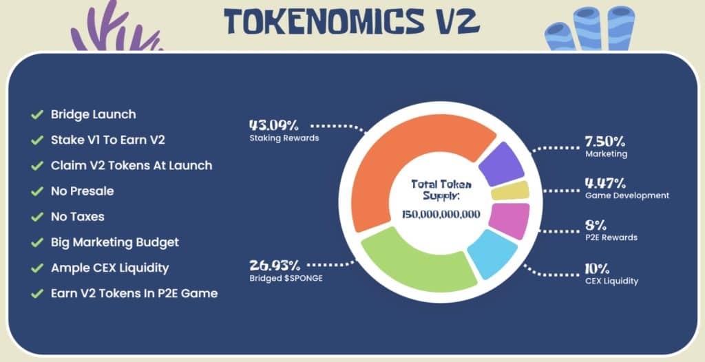 Tokenomics van Sponge V2