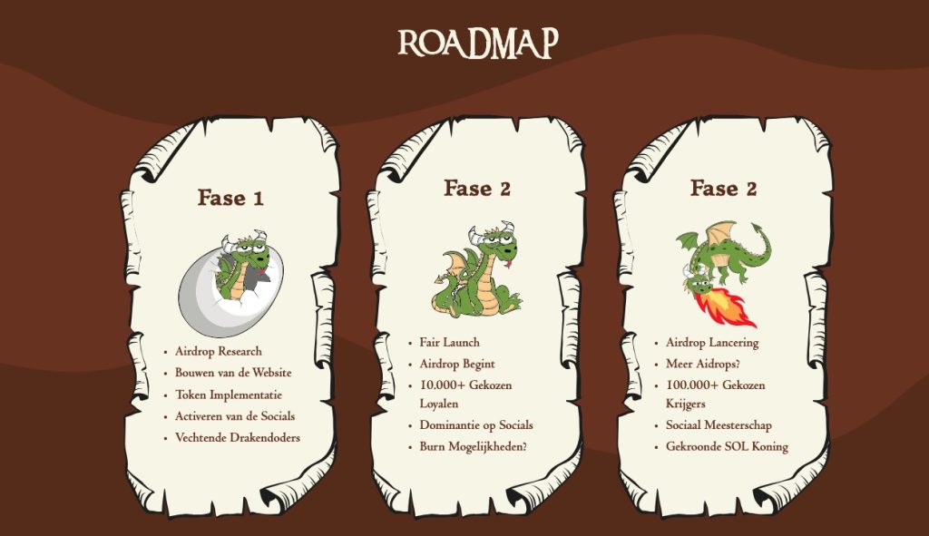 Roadmap van het $SMOG-project