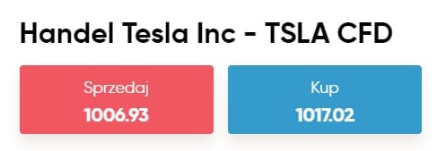 Handel akcjami Tesla