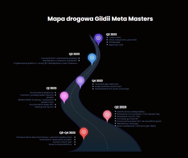 mapa drogowa memag