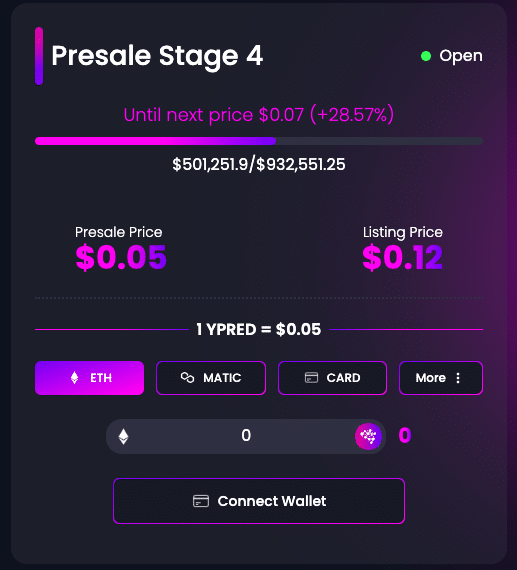 przedsprzedaz ypredict