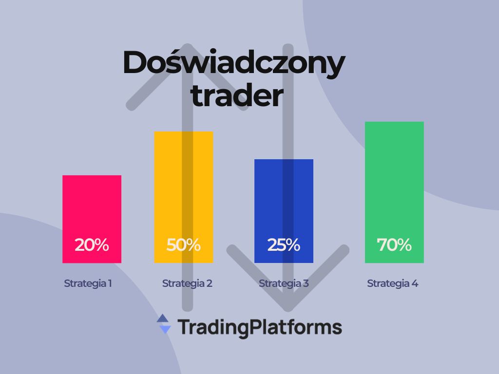 copy-trading-kopiowanie-ruchow-tradera copy trading kopiowanie ruchow tradera