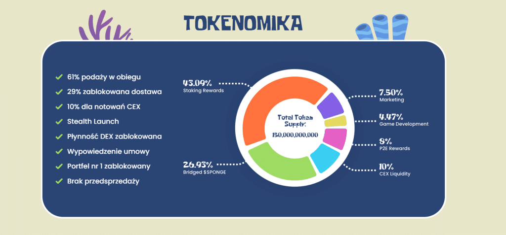 sponge v2 tokenomika