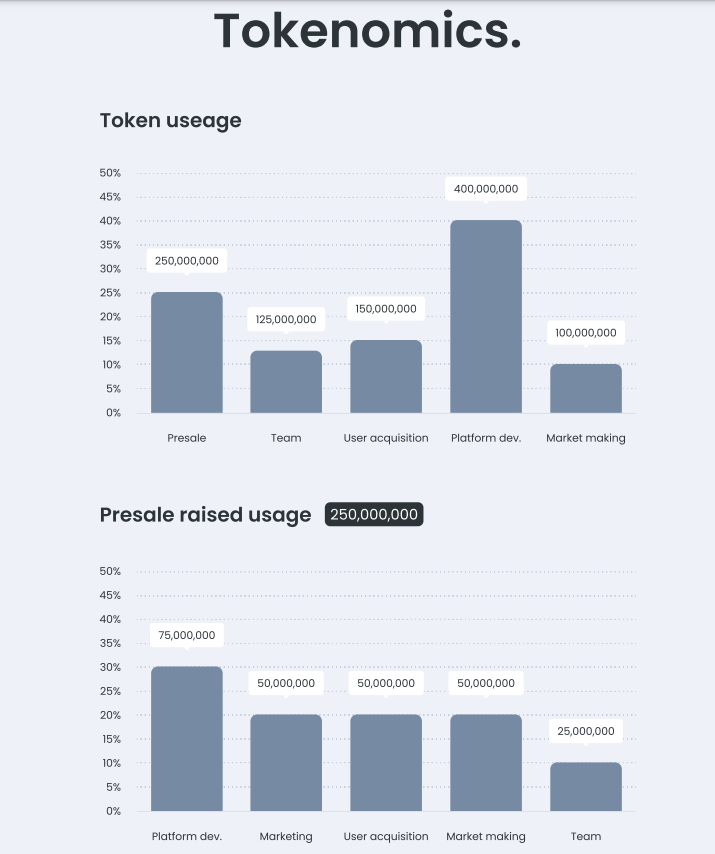 tokenomika Launchpad XYZ