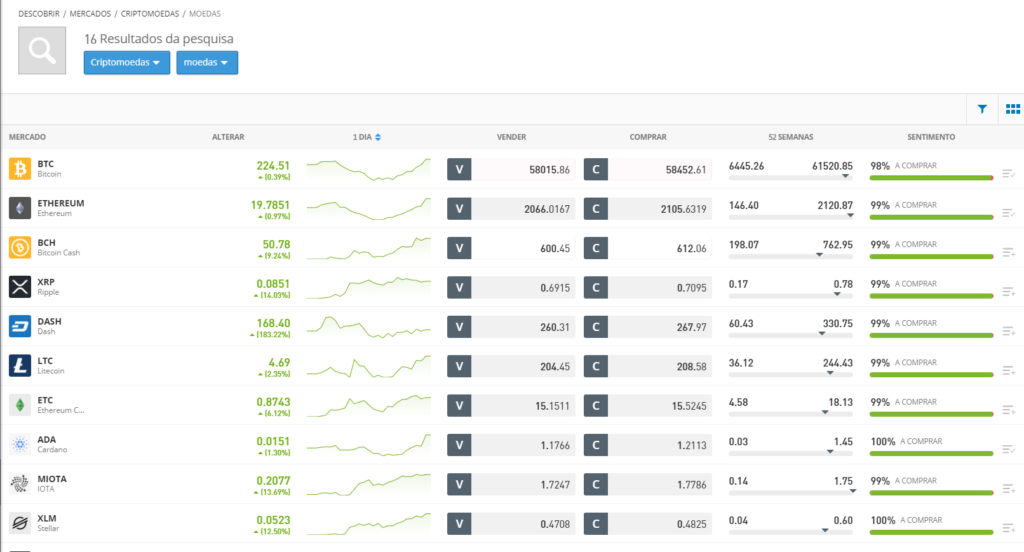 melhor plataforma de crypto trade brasil