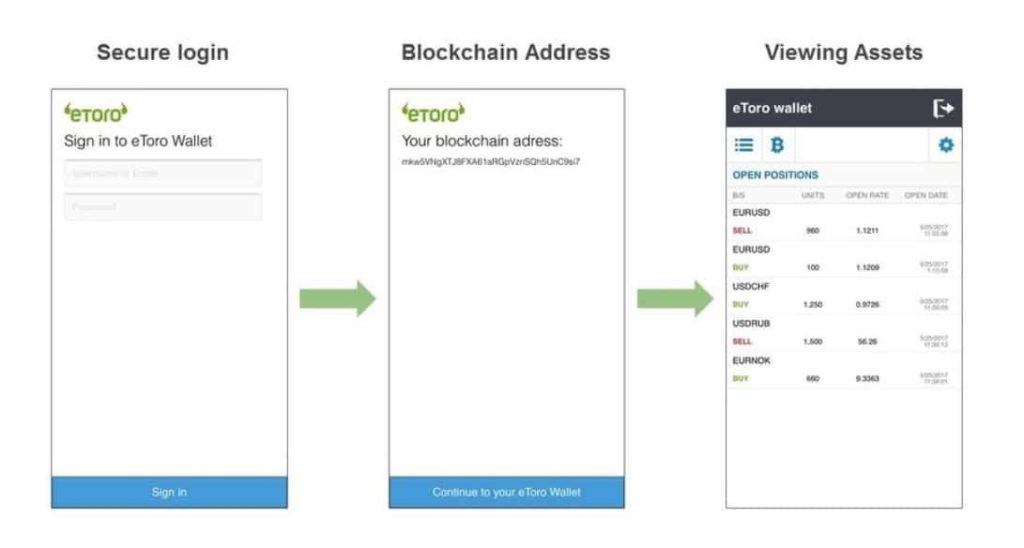 Какво е биткойн портфейл?