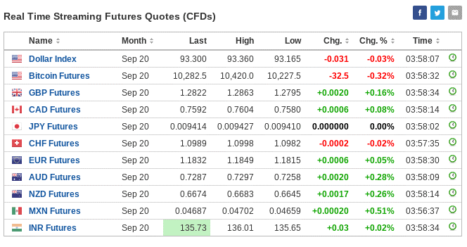 future trading