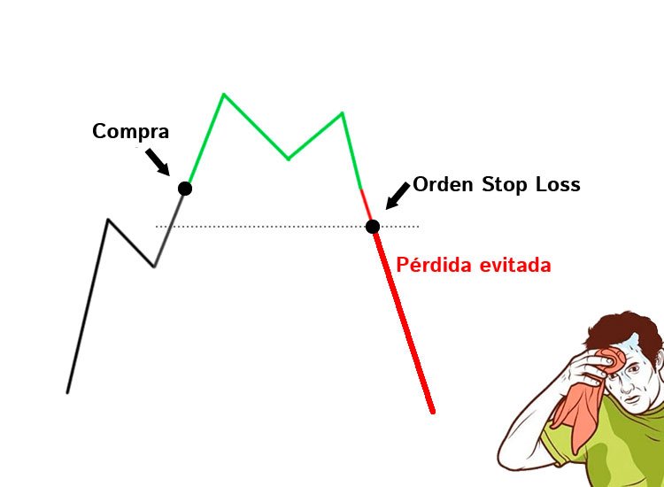 CFD-trading
