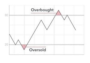 day trade oversold overbought