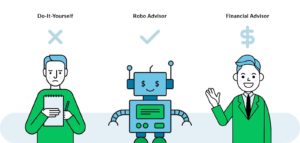 Robot-Advisor