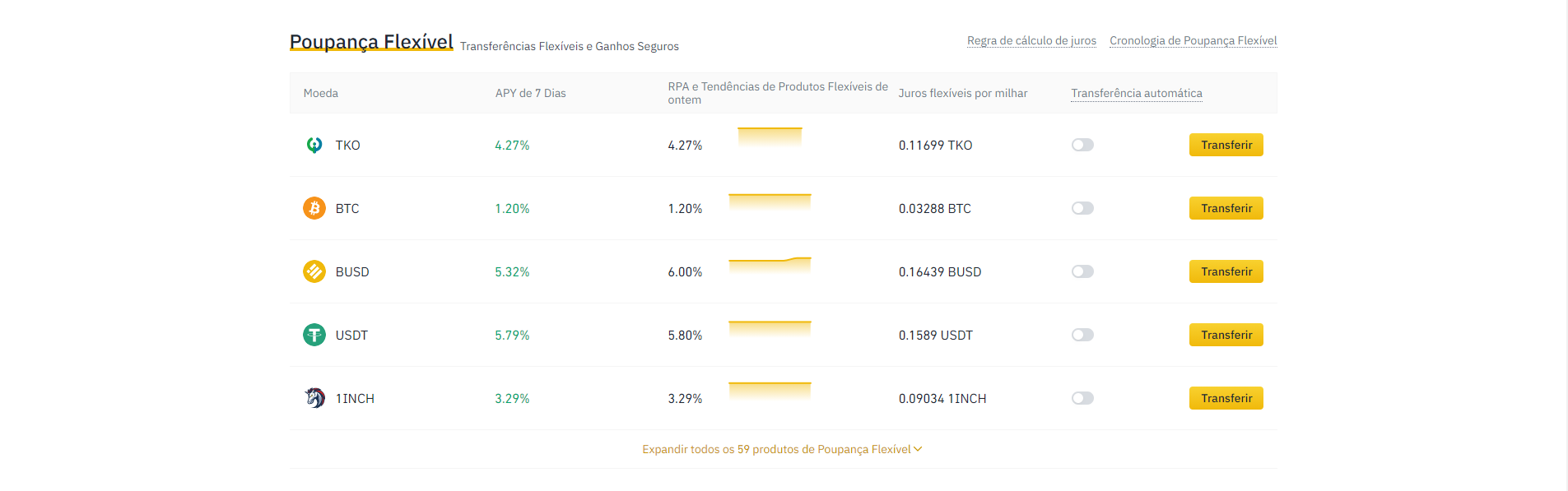 binance in portugal