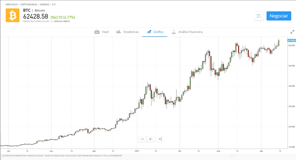 bitcoin software como funciona