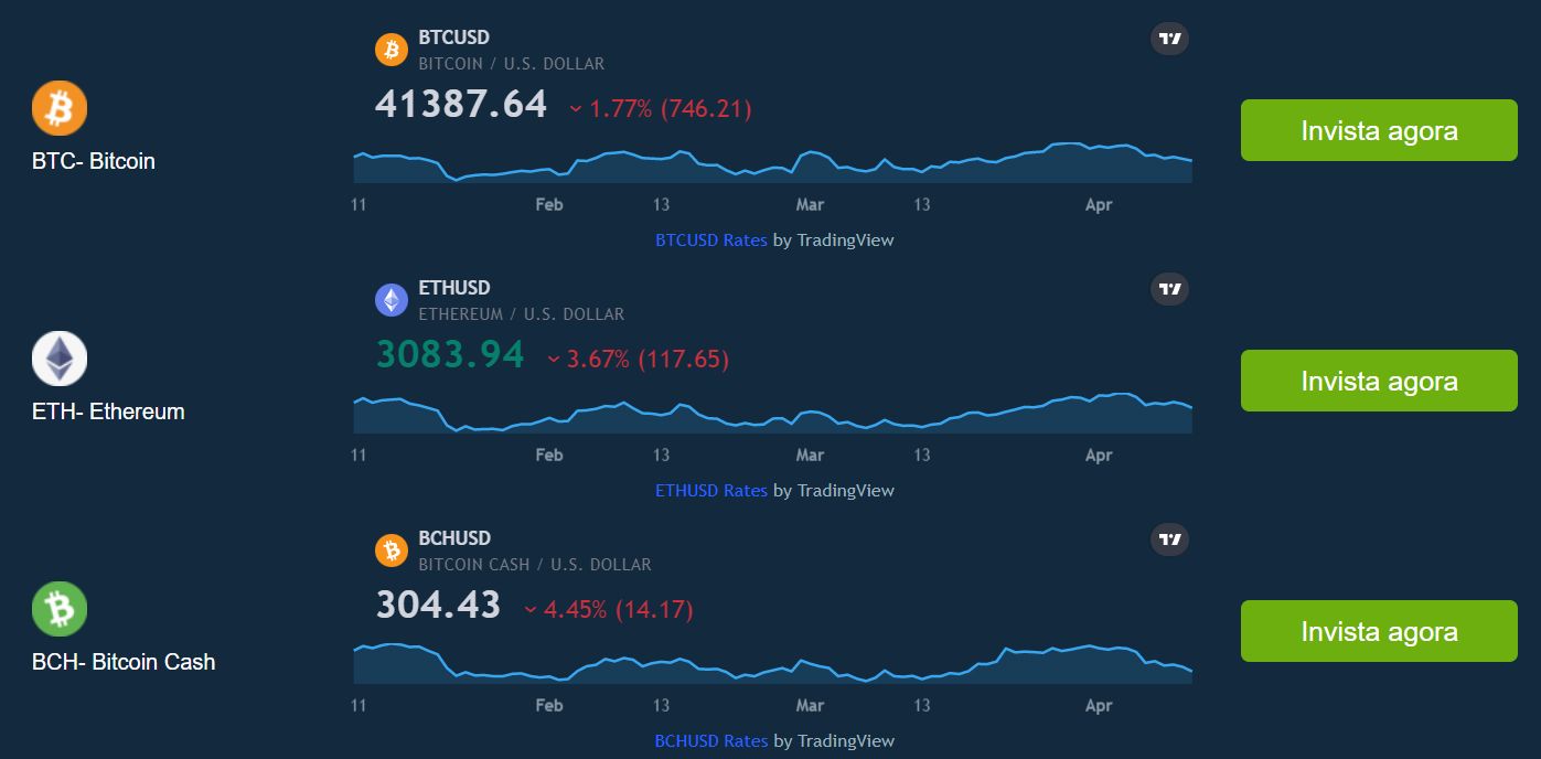 o que faz bitcoin loophole