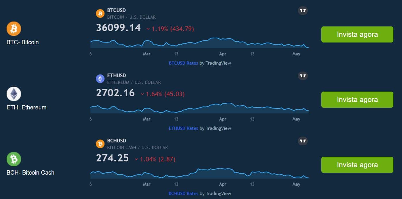 como usar bitcode ai