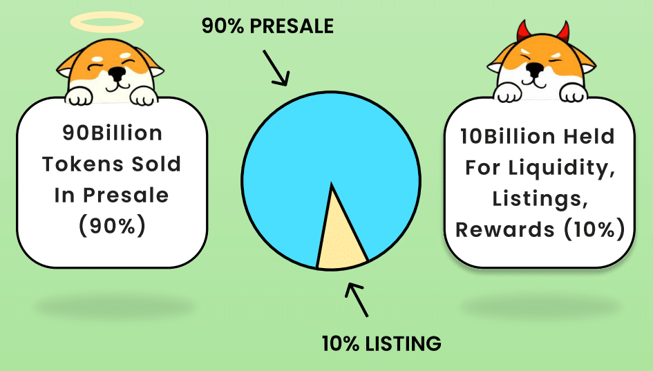 love hate inu tokenomics
