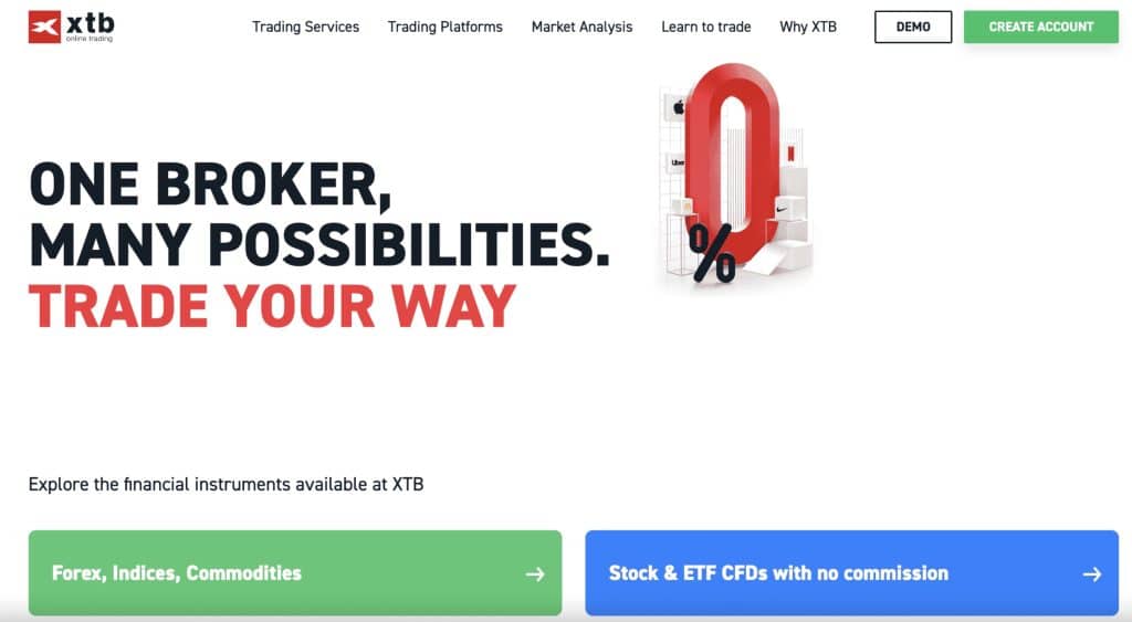 Best Forex Copy Trading Platforms in March 2023 