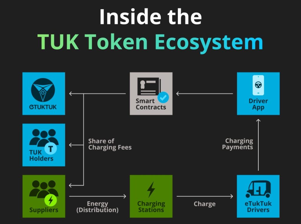 Sustentabilidade com cripto e IA ainda traz P2E.