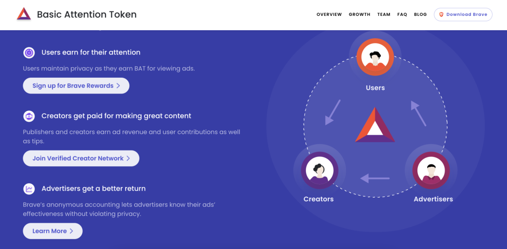 Basic Attention Token - Fundada em 2017, ainda oferece um dos melhores airdrops de criptomoedas gratuitos