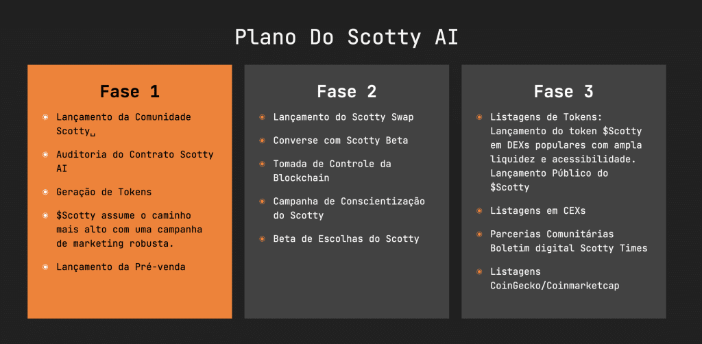 Roadmap do Scotty the AI