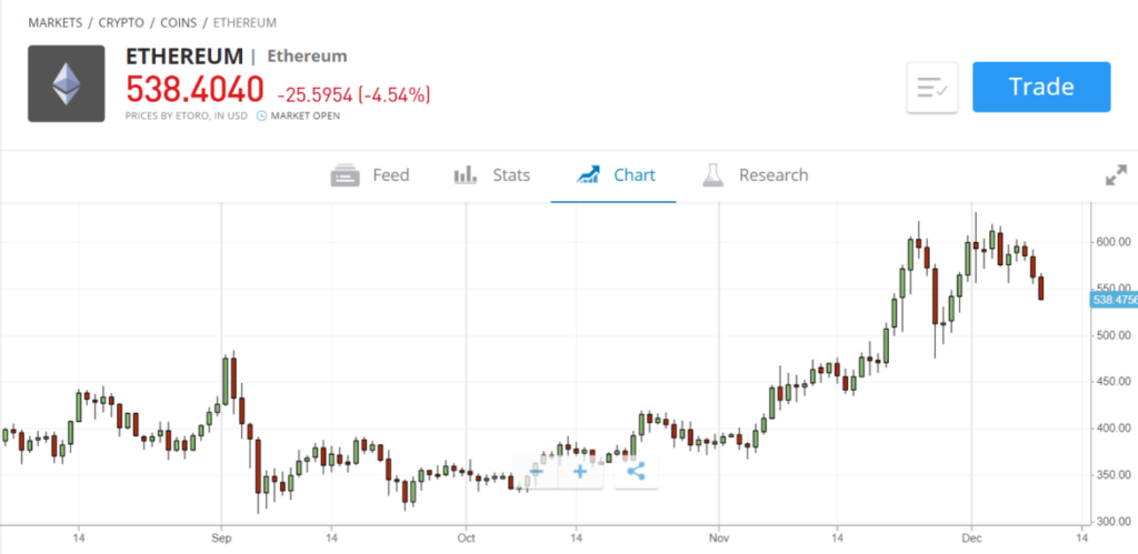 cum să depuneți bitcoin la aplicația de numerar)