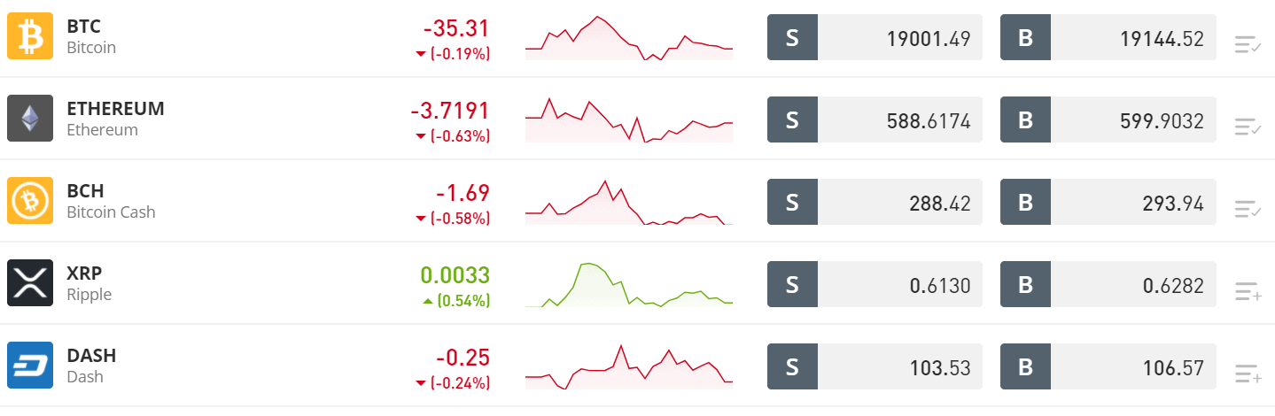 Tranzacționează criptomonede pe eToro