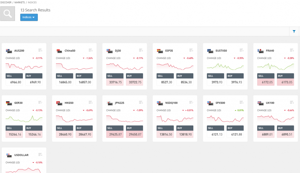 eToro - active disponibile