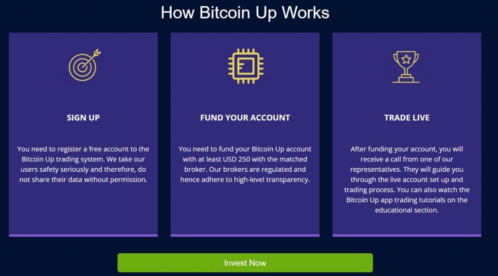 Cum funcționează Bitcoin Up