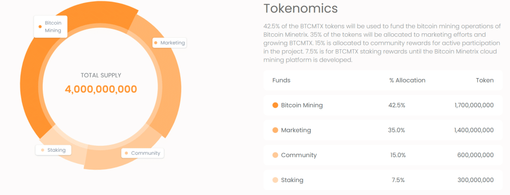 Bitcoin Minetrix - primul token Stake-to-Mine de tip ERC-20