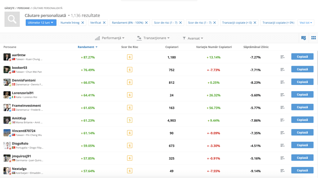 The best eToro traders to copy
