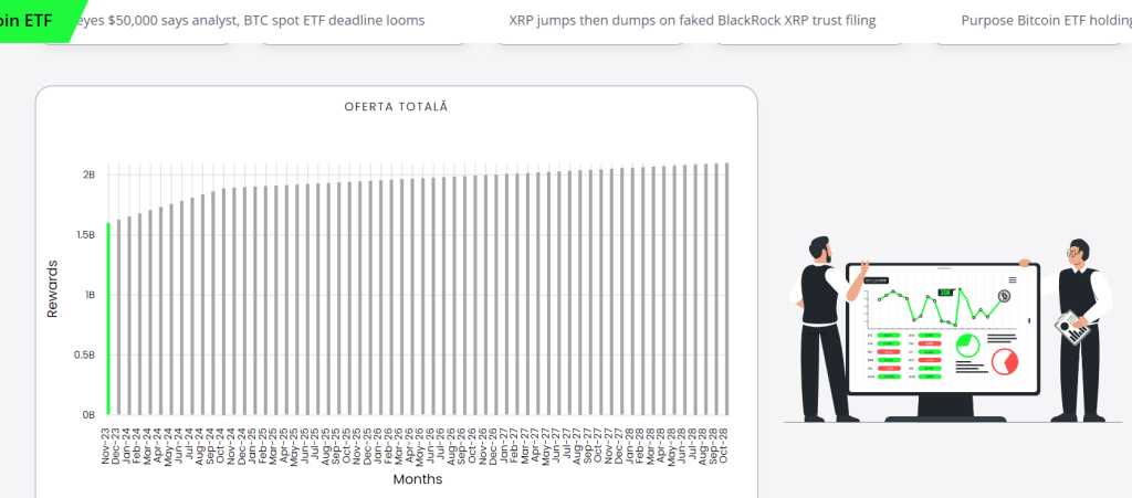 Bitcoin ETF Tokenomie