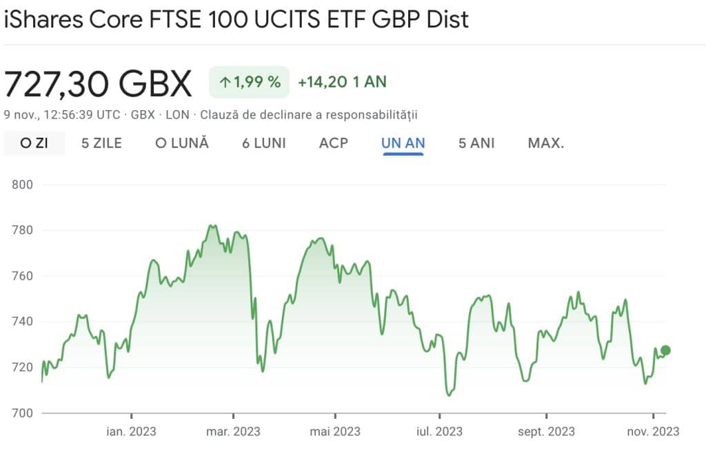  FTSE 100 UCITS ETF