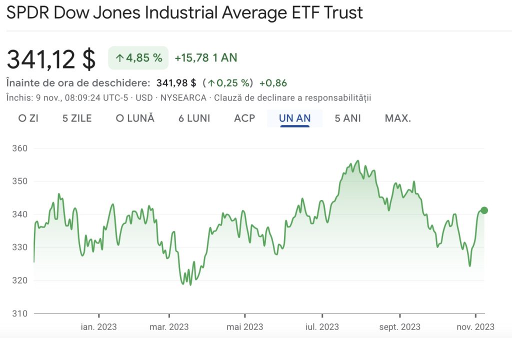 SPDR Dow Jones Industrial ETF