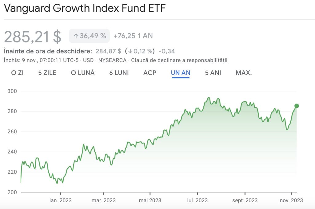 Vanguard Growth Index