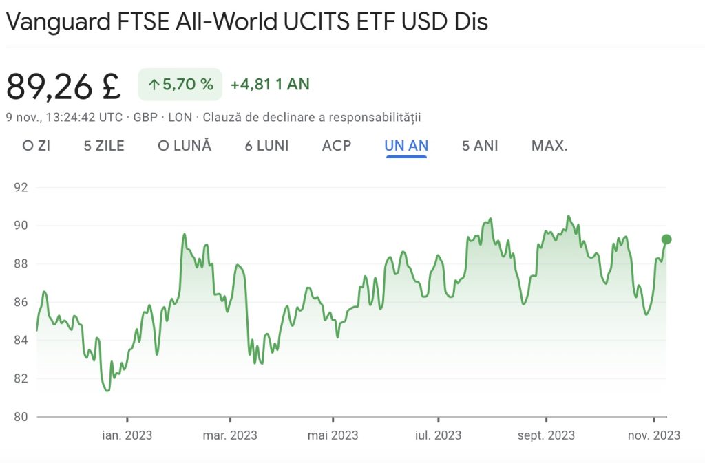FTSE All-World UCITS ETF