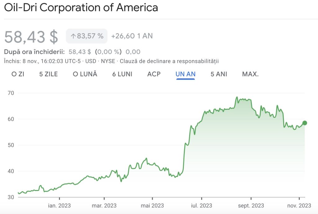 US National Petroleum Fund