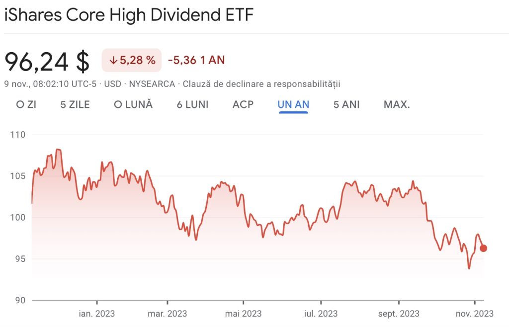 iShares Core High Dividend